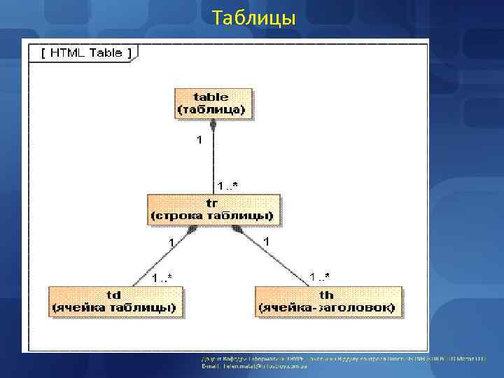 Таблицы 