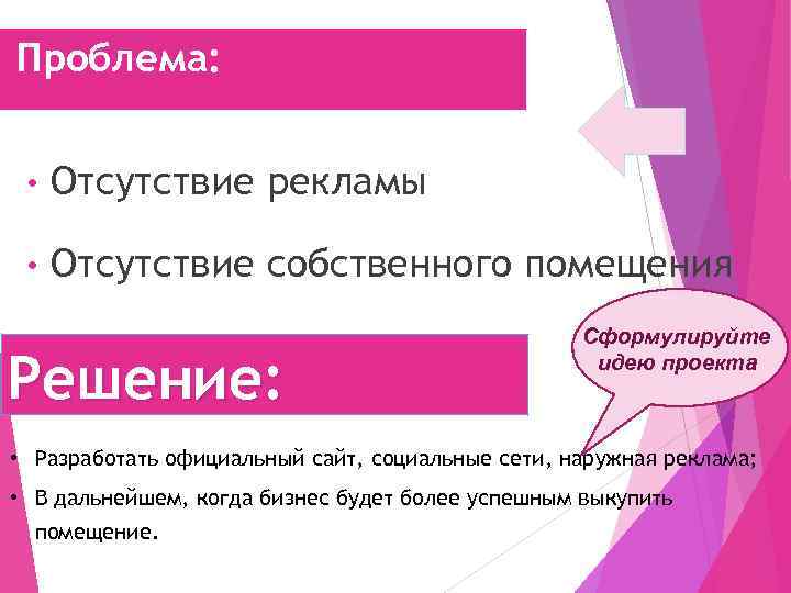 Проблема: • Отсутствие рекламы • Отсутствие собственного помещения Решение: Сформулируйте идею проекта • Разработать