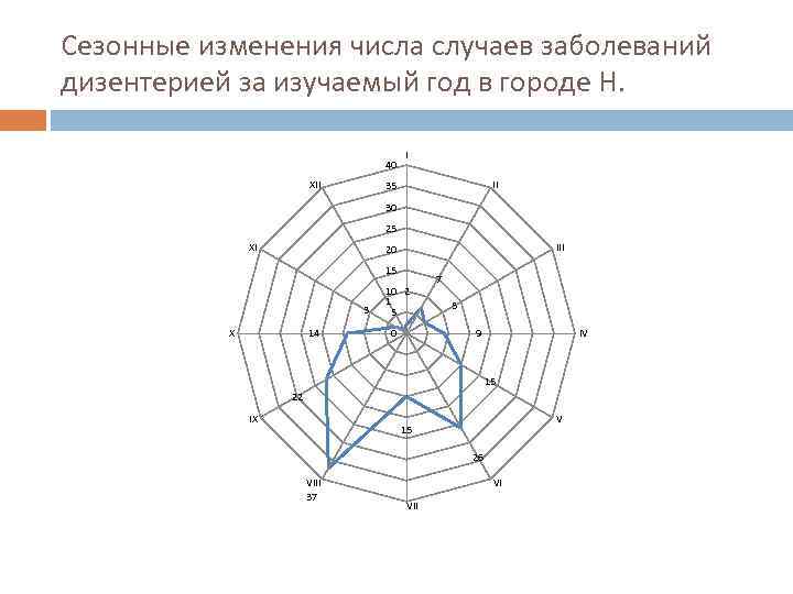 Лепестковая диаграмма шаблон