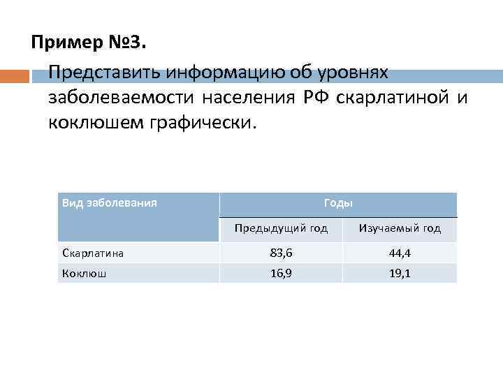 Пример № 3. Представить информацию об уровнях заболеваемости населения РФ скарлатиной и коклюшем графически.