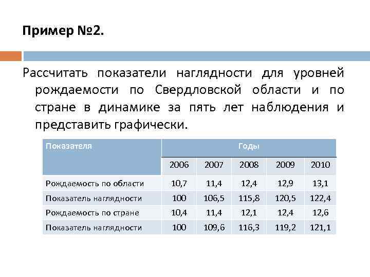 Показатель наглядности диаграмма