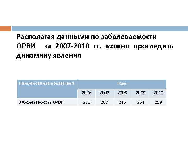 Располагая данными по заболеваемости ОРВИ за 2007 -2010 гг. можно проследить динамику явления Наименование