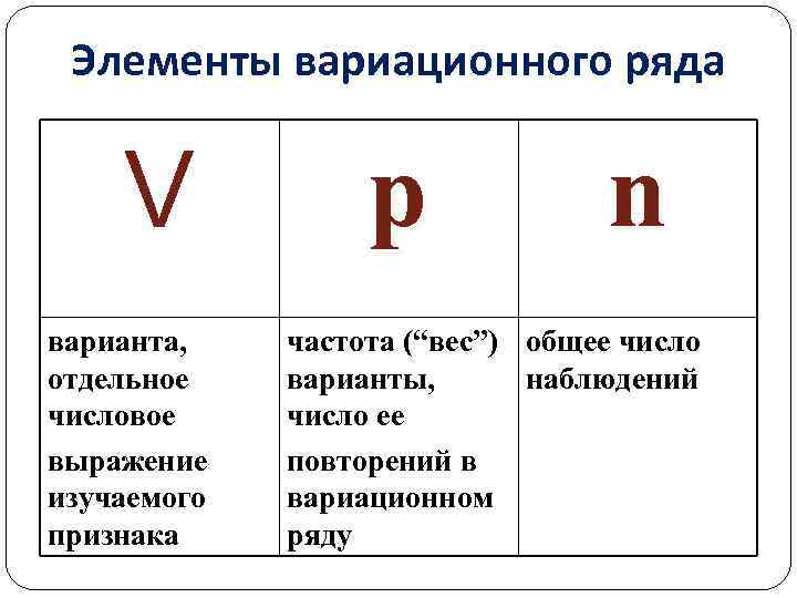 Каждое числовое значение в вариационном ряду называют