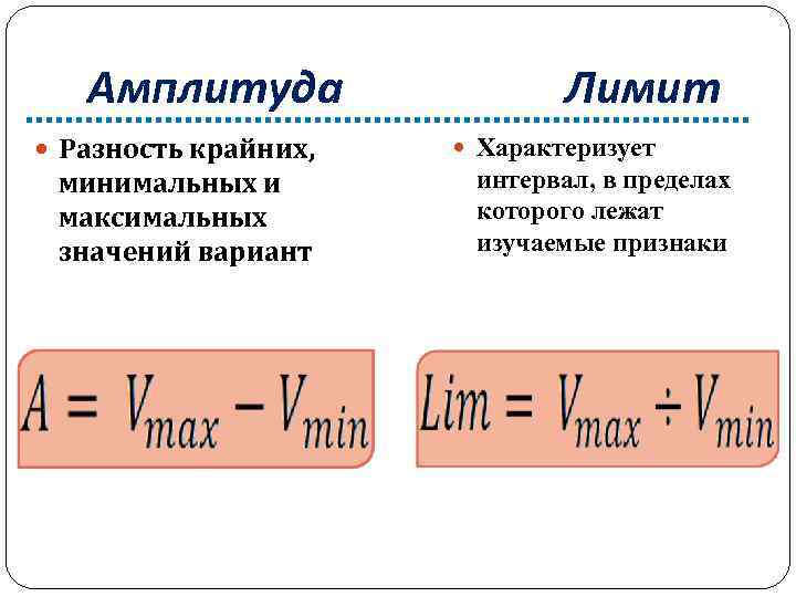 Разность значений величины. Амплитуда. Амплитуда вариационного ряда это. Лимит вариационного ряда это. Амплитуда ряда в статистике.