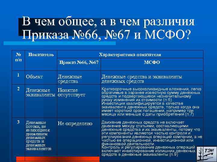 В чем общее, а в чем различия Приказа № 66, № 67 и МСФО?