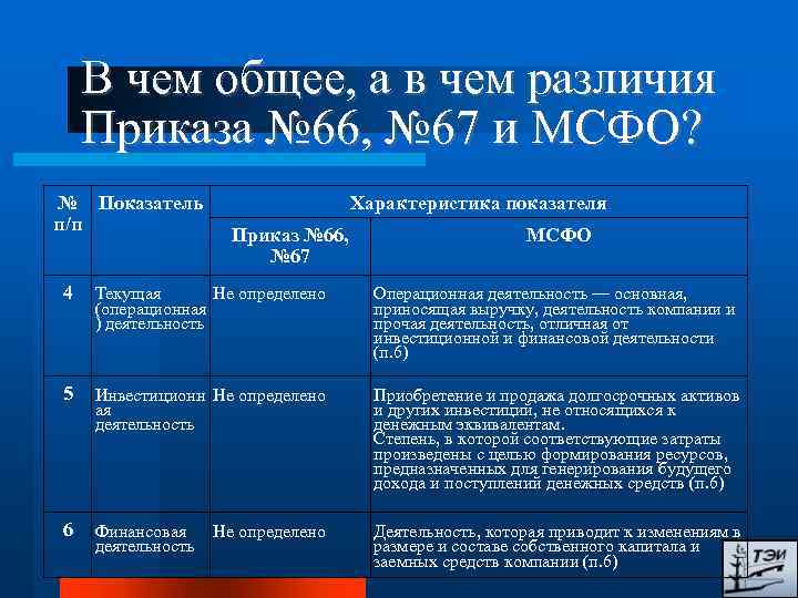 В чем общее, а в чем различия Приказа № 66, № 67 и МСФО?