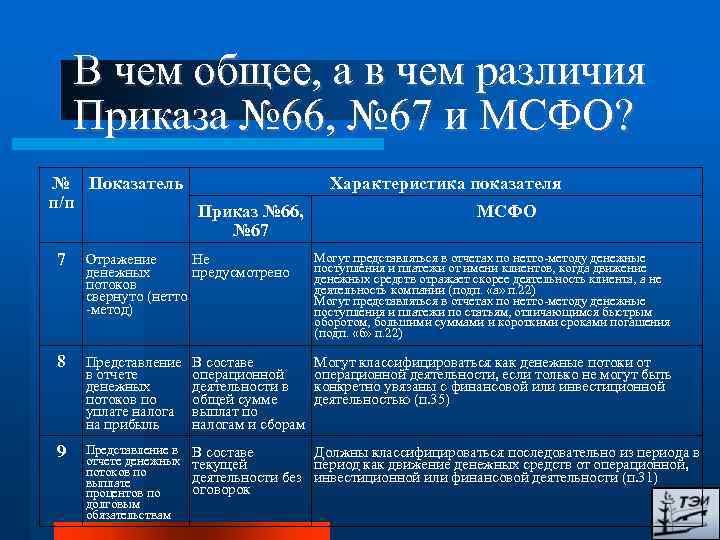 В чем общее, а в чем различия Приказа № 66, № 67 и МСФО?