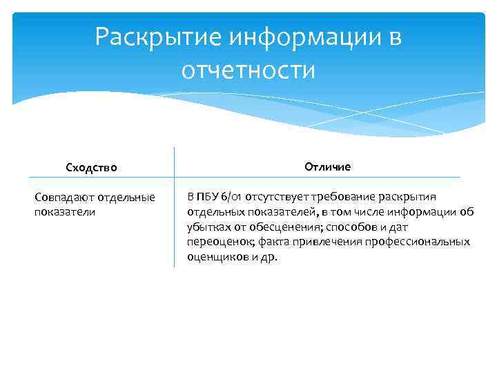 Вывод сходство и различие. Раскрытие отчетности. МСФО раскрытие отчетности. Различия и сходства в МСФО 16 И ПБУ 6/01. МСФО 16 основные средства и ПБУ 6/01 основные средства таблица.