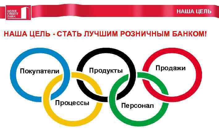 НАША ЦЕЛЬ Мы поставили перед собой амбициозную цель: НАША ЦЕЛЬ - СТАТЬ ЛУЧШИМ РОЗНИЧНЫМ
