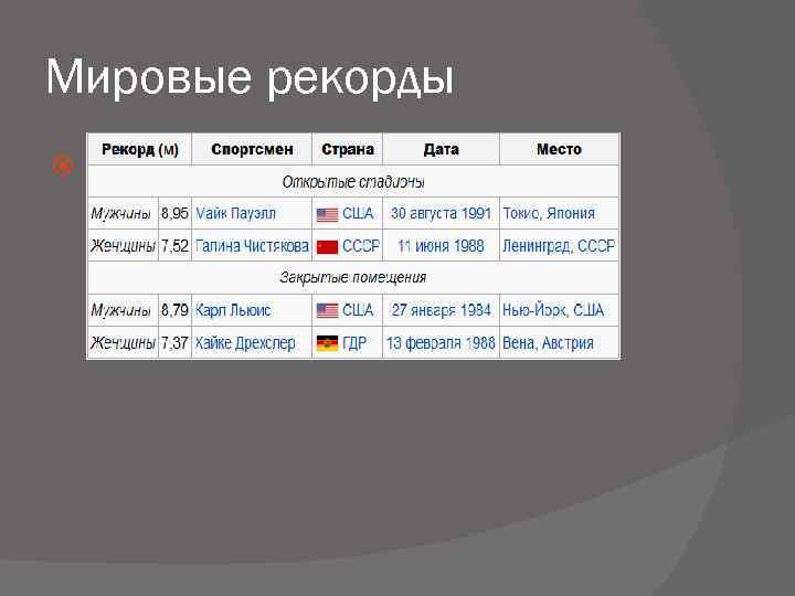 Мировые рекорды 
