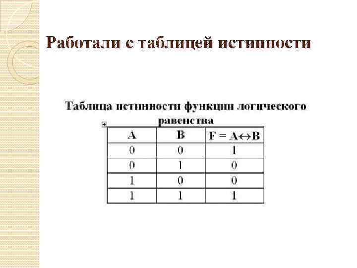 Работали с таблицей истинности 