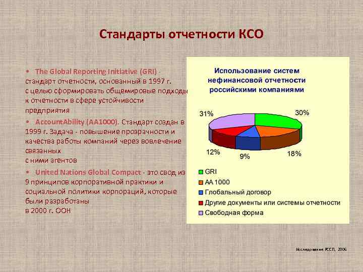 Стандарты отчетности КСО • The Global Reporting Initiative (GRI) стандарт отчетности, основанный в 1997