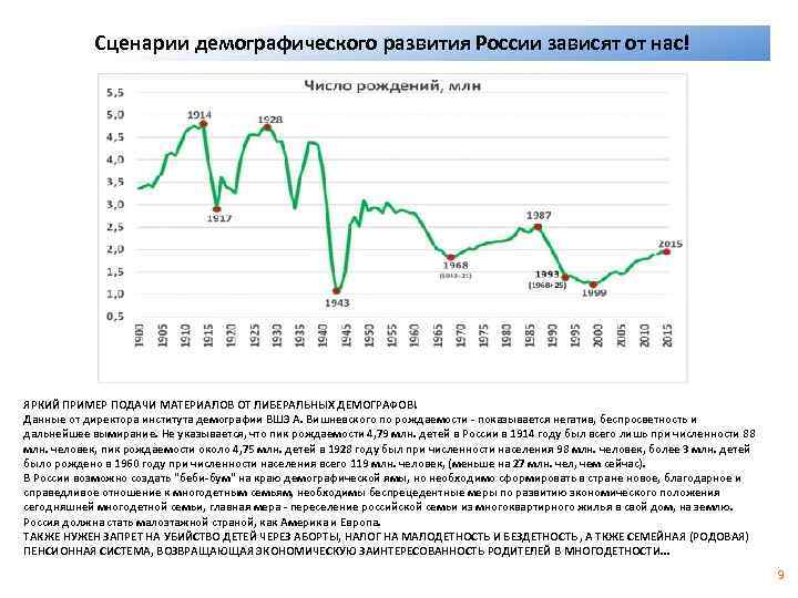 Сценарии демографического развития России зависят от нас! Модели занятости программы ЛУУР-2025 ЯРКИЙ ПРИМЕР ПОДАЧИ