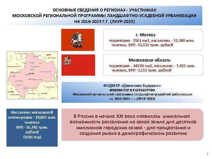 ОСНОВНЫЕ СВЕДЕНИЯ О РЕГИОНАХ - УЧАСТНИКАХ МОСКОВСКОЙ РЕГИОНАЛЬНОЙ ПРОГРАММЫ ЛАНДШАФТНО-УСАДЕБНОЙ УРБАНИЗАЦИИ НА 2016 -2025
