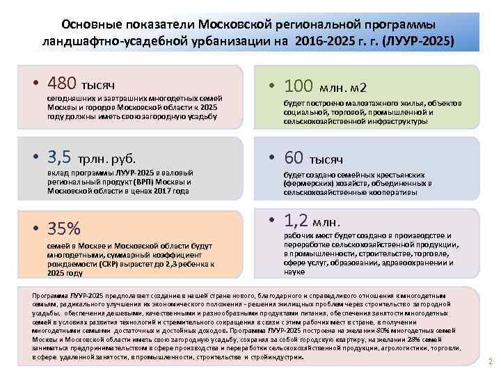 Основные показатели Московской региональной программы ландшафтно-усадебной урбанизации на 2016 -2025 г. г. (ЛУУР-2025) •
