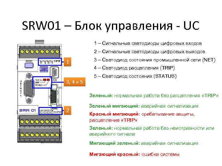 SRW 01 – Блок управления - UC 1 – Сигнальные светодиоды цифровых входов 2