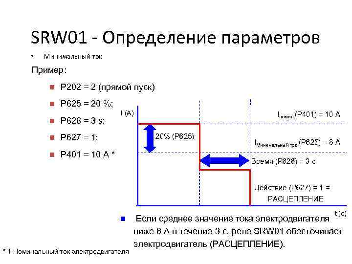 SRW 01 - Определение параметров • Минимальный ток Пример: n P 202 = 2