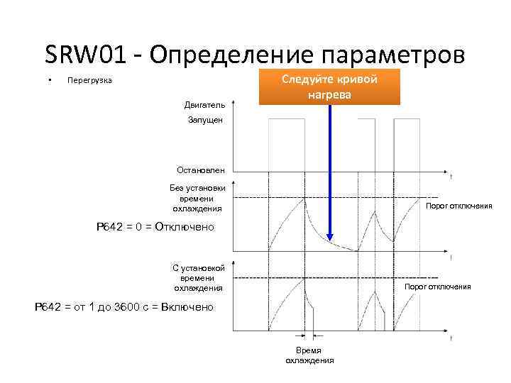 SRW 01 - Определение параметров • Перегрузка Двигатель Следуйте кривой нагрева Запущен Остановлен Без