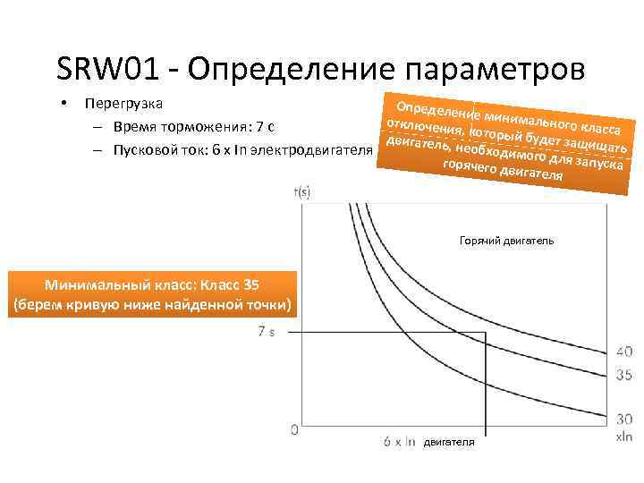 SRW 01 - Определение параметров • Перегрузка Определен ие минима льного кла отключени –