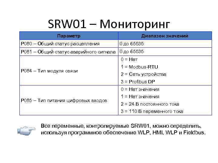 SRW 01 – Мониторинг Параметр P 080 – Общий статус расцепления Диапазон значений 0