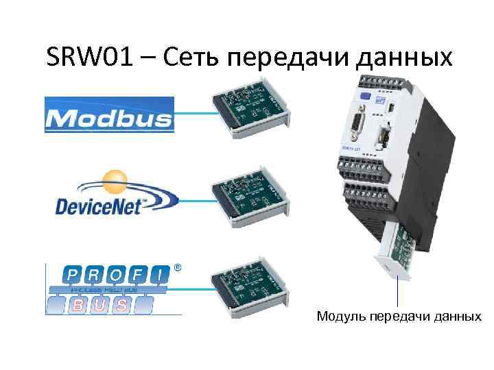 SRW 01 – Сеть передачи данных Модуль передачи данных 