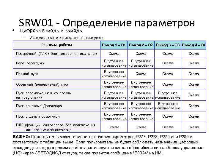  • SRW 01 - Определение параметров Цифровые входы и выходы – Использование цифровых