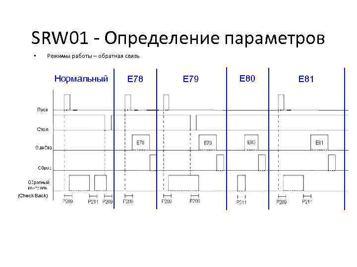 SRW 01 - Определение параметров • Режимы работы – обратная связь Нормальный Пуск Стоп