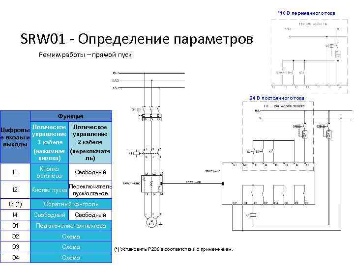 110 В переменного тока SRW 01 - Определение параметров Режим работы – прямой пуск