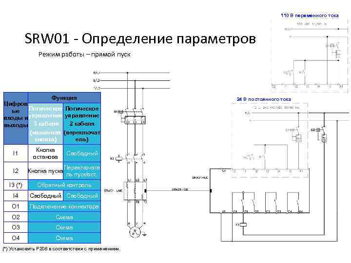 110 В переменного тока SRW 01 - Определение параметров Режим работы – прямой пуск