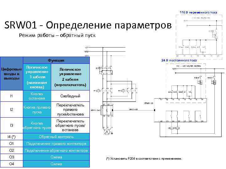 110 В переменного тока SRW 01 - Определение параметров Режим работы – обратный пуск