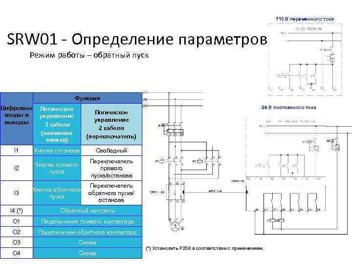 110 В переменного тока SRW 01 - Определение параметров Режим работы – обратный пуск