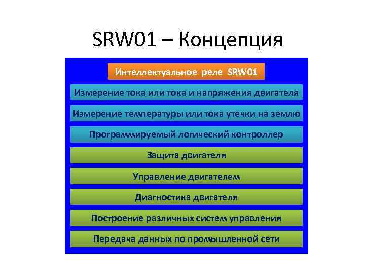 SRW 01 – Концепция Интеллектуальное реле SRW 01 Измерение тока или тока и напряжения