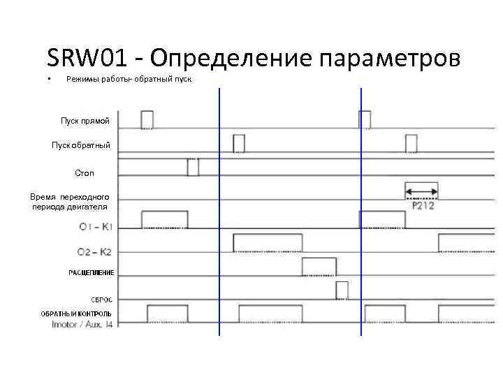 SRW 01 - Определение параметров • Режимы работы- обратный пуск Пуск прямой Пуск обратный