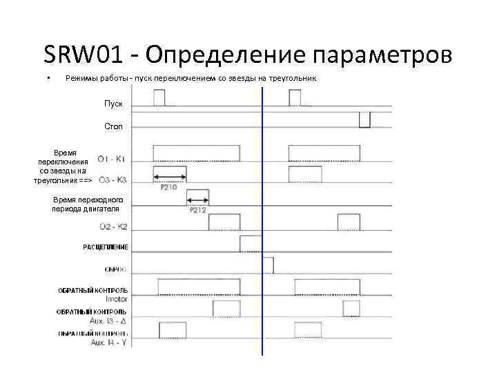 SRW 01 - Определение параметров • Режимы работы - пуск переключением со звезды на