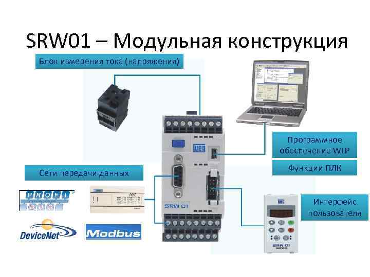 Измерение блока