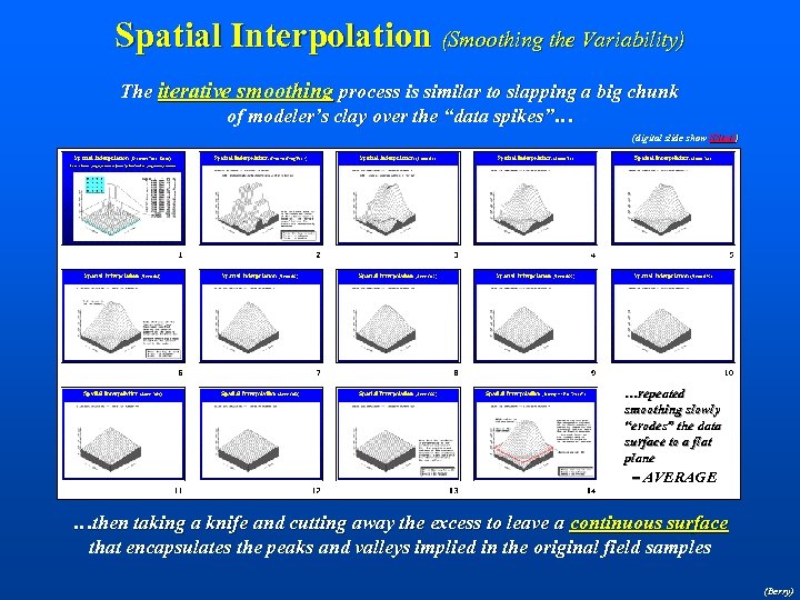 Spatial Interpolation (Smoothing the Variability) The iterative smoothing process is similar to slapping a