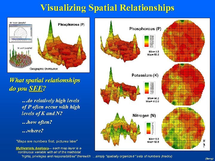 Visualizing Spatial Relationships Phosphorous (P) Geographic Distribution What spatial relationships do you SEE? …do