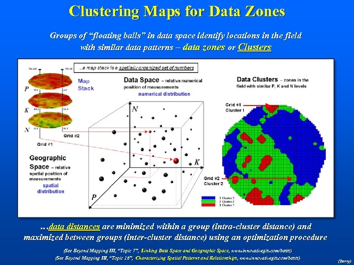 Clustering Maps for Data Zones Groups of “floating balls” in data space identify locations