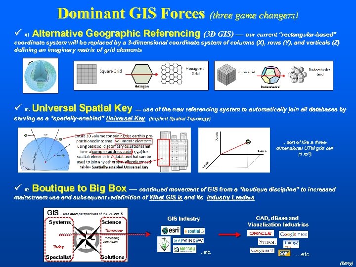 Dominant GIS Forces (three game changers) ü #1 Alternative Geographic Referencing (3 D GIS)