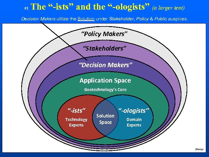 #1 The “-ists” and the “-ologists” (a larger tent) Decision Makers utilize the Solution