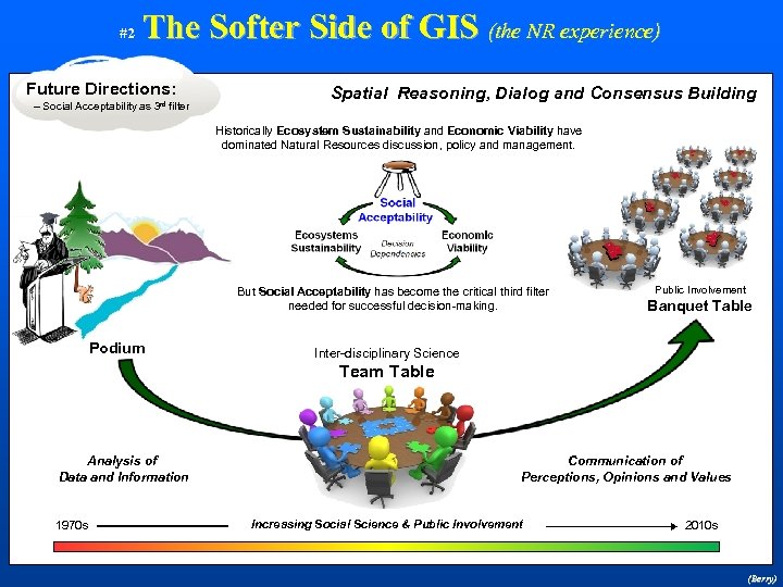 #2 The Softer Side of GIS (the NR experience) Future Directions: Social Acceptability as