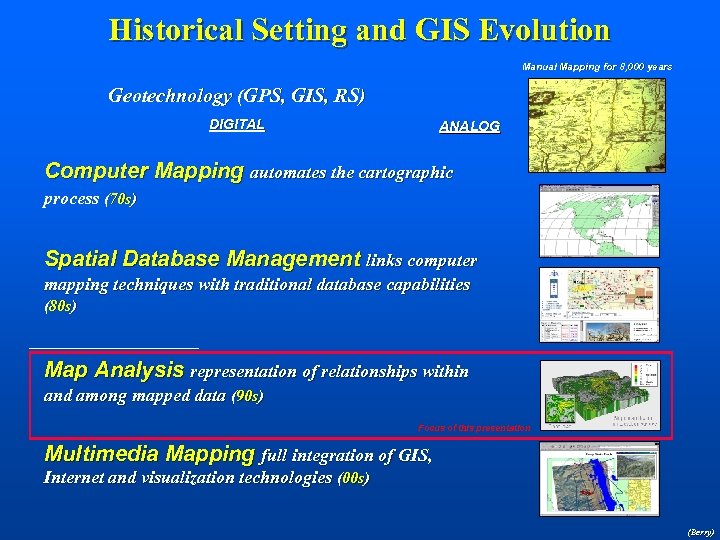 Historical Setting and GIS Evolution Manual Mapping for 8, 000 years Geotechnology (GPS, GIS,