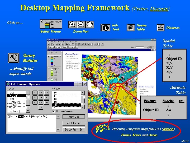 Desktop Mapping Framework (Vector, Discrete) Click on… Select Theme Zoom Pan Info Tool Theme