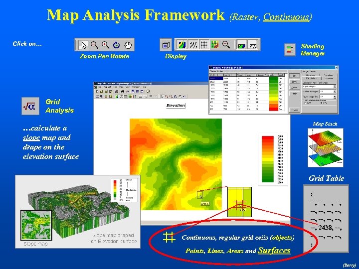 Map Analysis Framework (Raster, Continuous) Click on… Zoom Pan Rotate Display Shading Manager Grid