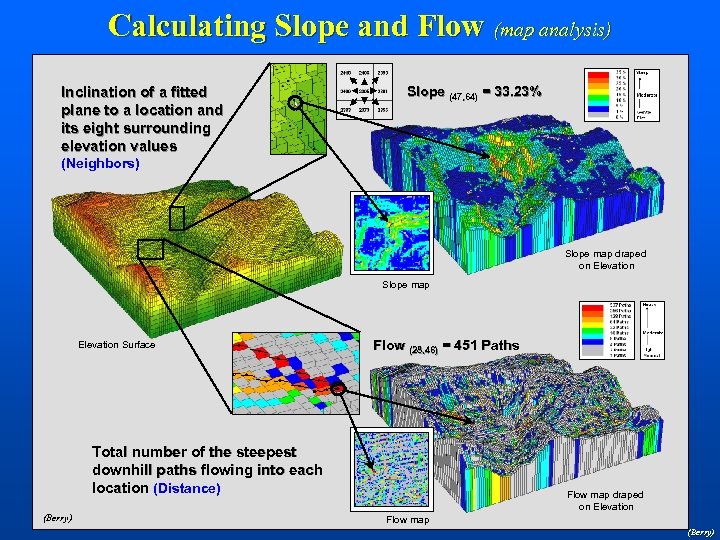 Calculating Slope and Flow (map analysis) Inclination of a fitted plane to a location