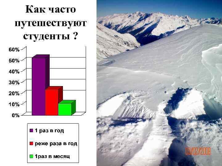 Как часто путешествуют студенты ? 