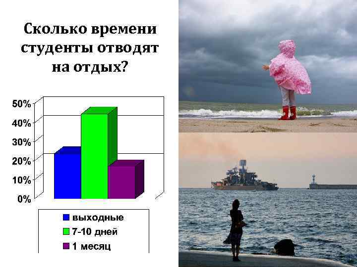 Сколько времени студенты отводят на отдых? 