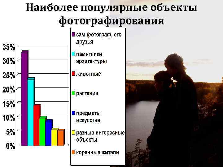 Наиболее популярные объекты фотографирования 