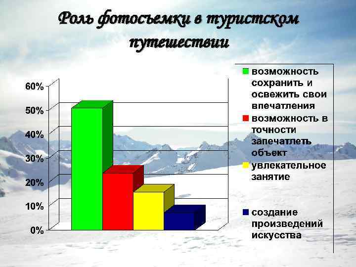 Роль фотосъемки в туристском путешествии 