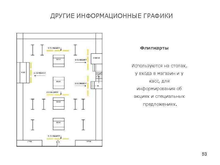 ДРУГИЕ ИНФОРМАЦИОННЫЕ ГРАФИКИ Флипкарты Используются на столах, у входа в магазин и у касс,